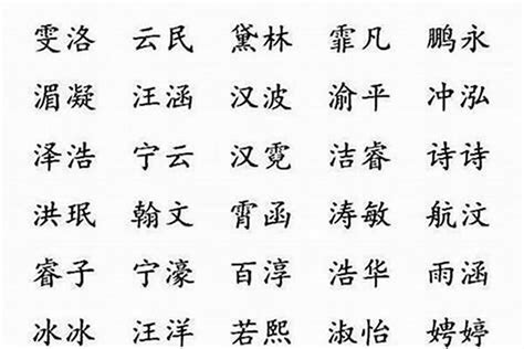 五行屬火名字|康熙字典五行屬火的字 共2318個